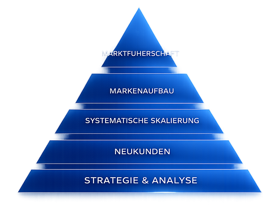 Process Pyramid
